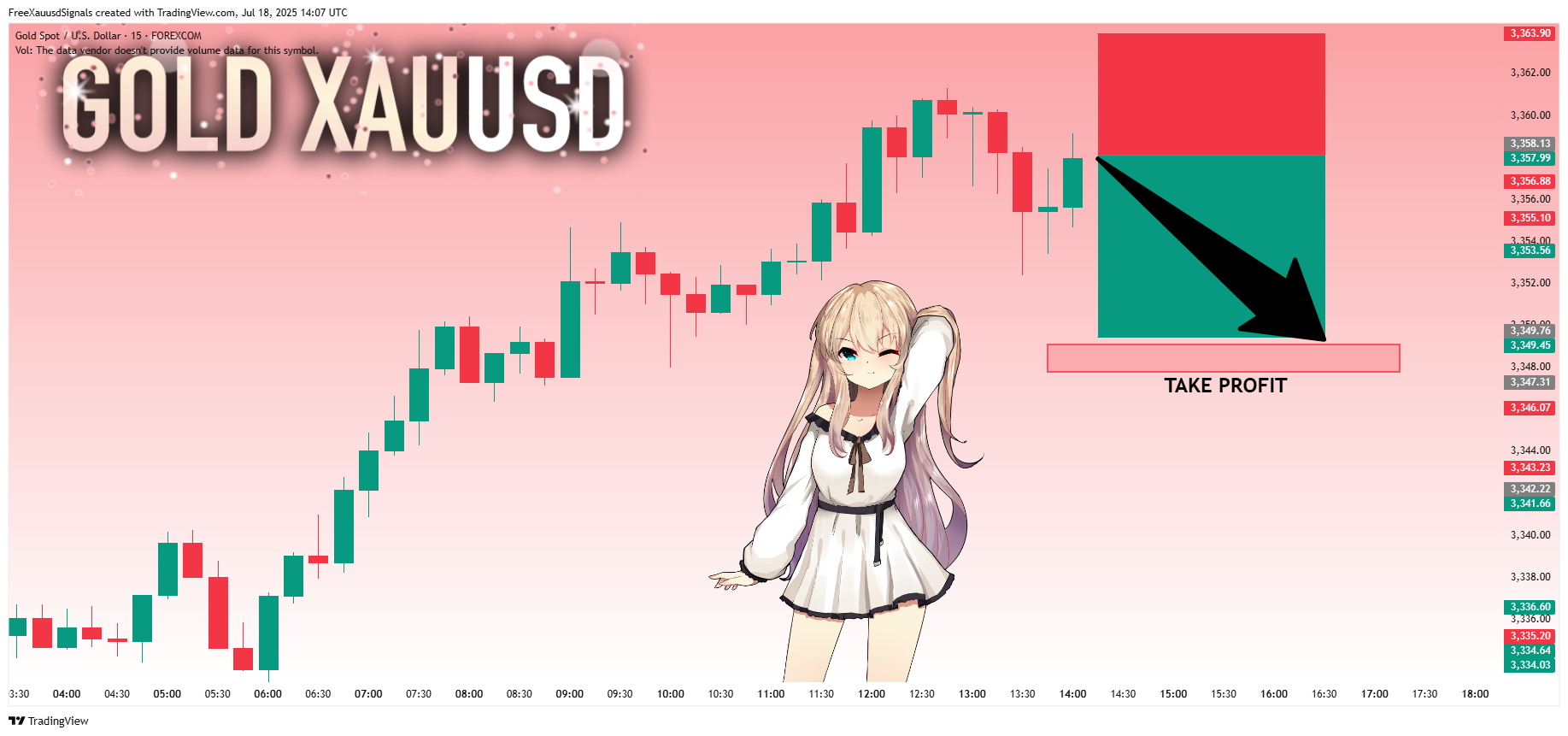 FOREXCOM:XAUUSD Chart Image by FreeXauusdSignals