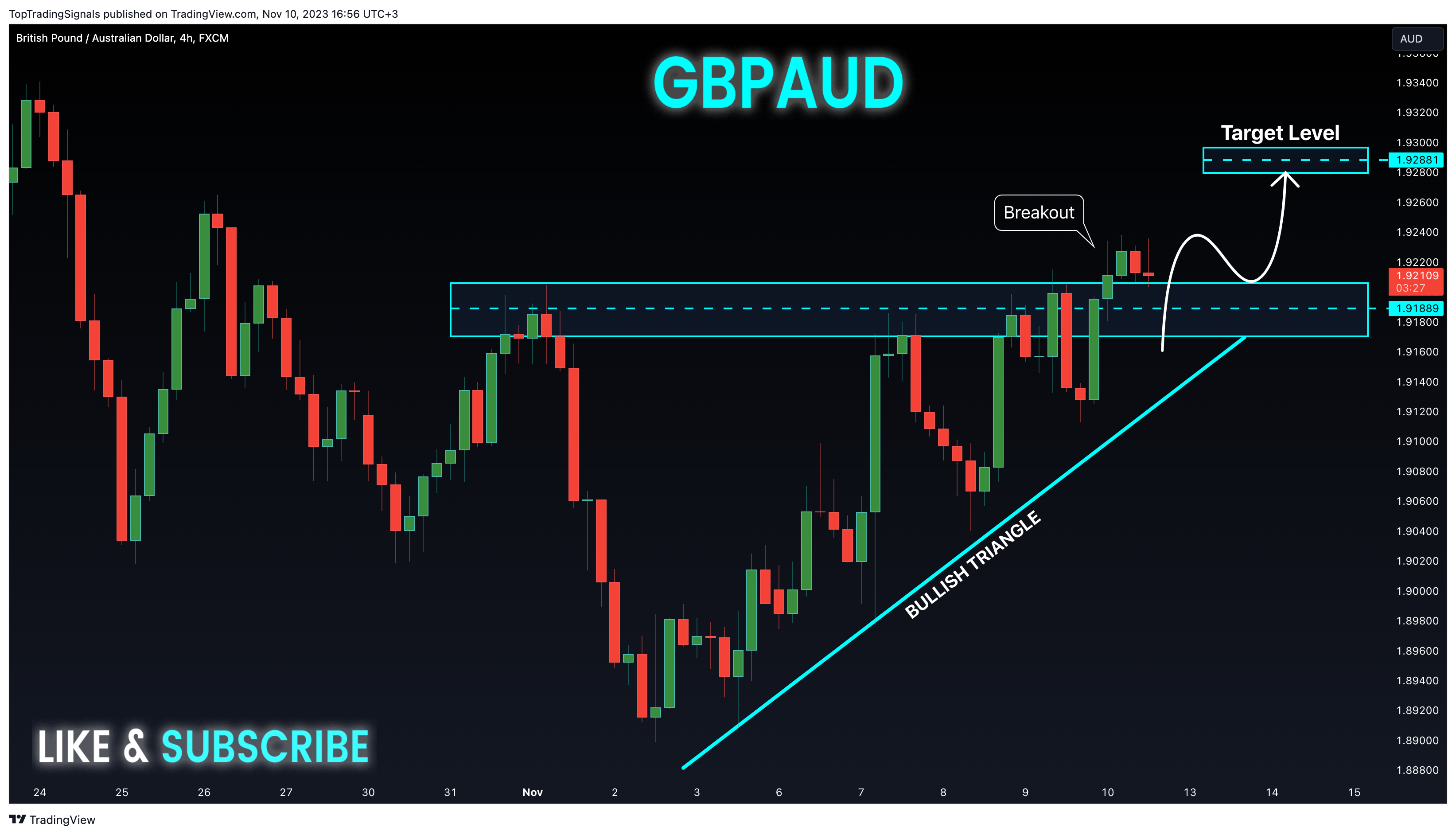 FX:GBPAUD Chart Image by TopTradingSignals