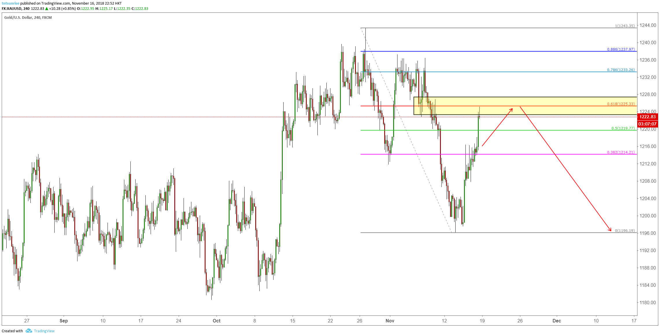  Chart Image