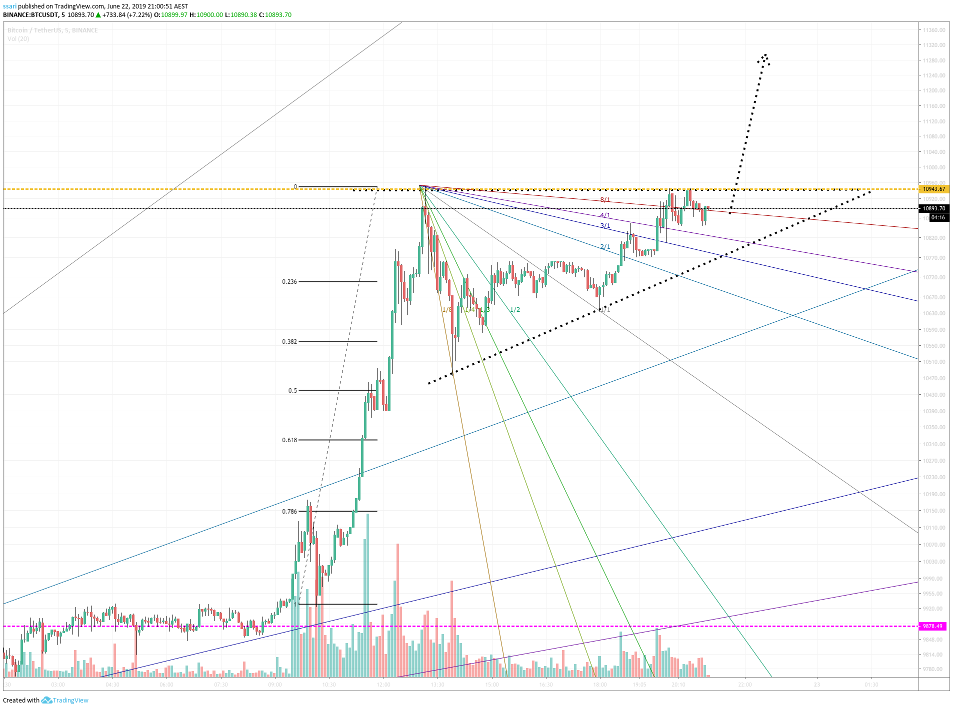  Chart Image