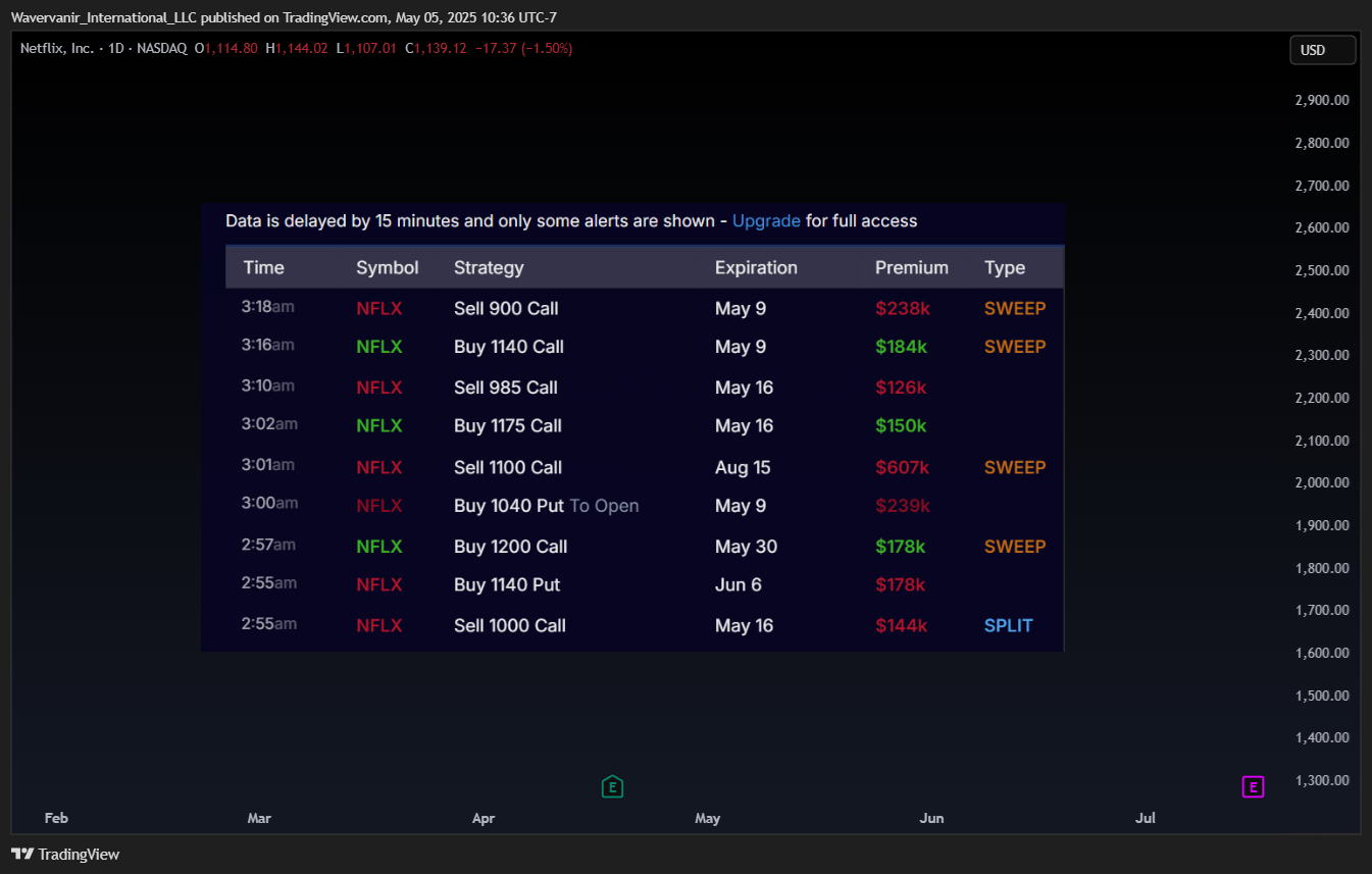 BATS:NFLX Chart Image by Wavervanir_International_LLC