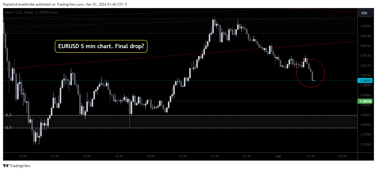 FOREXCOM:EURUSD Chart Image by PopiaMytravelbirdie