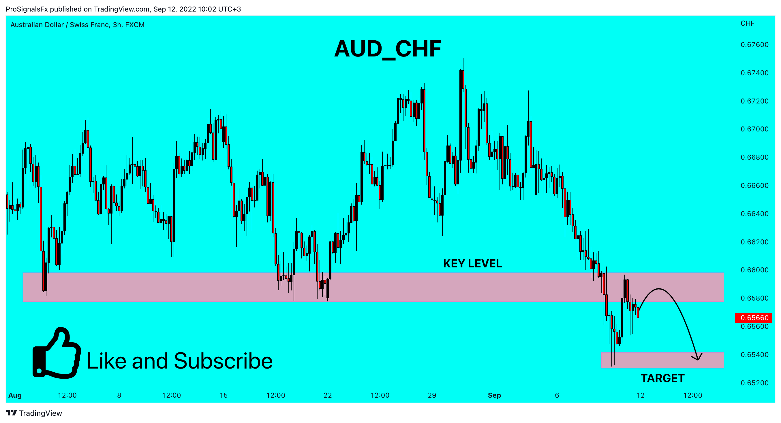 FX:AUDCHF Chart Image by ProSignalsFx