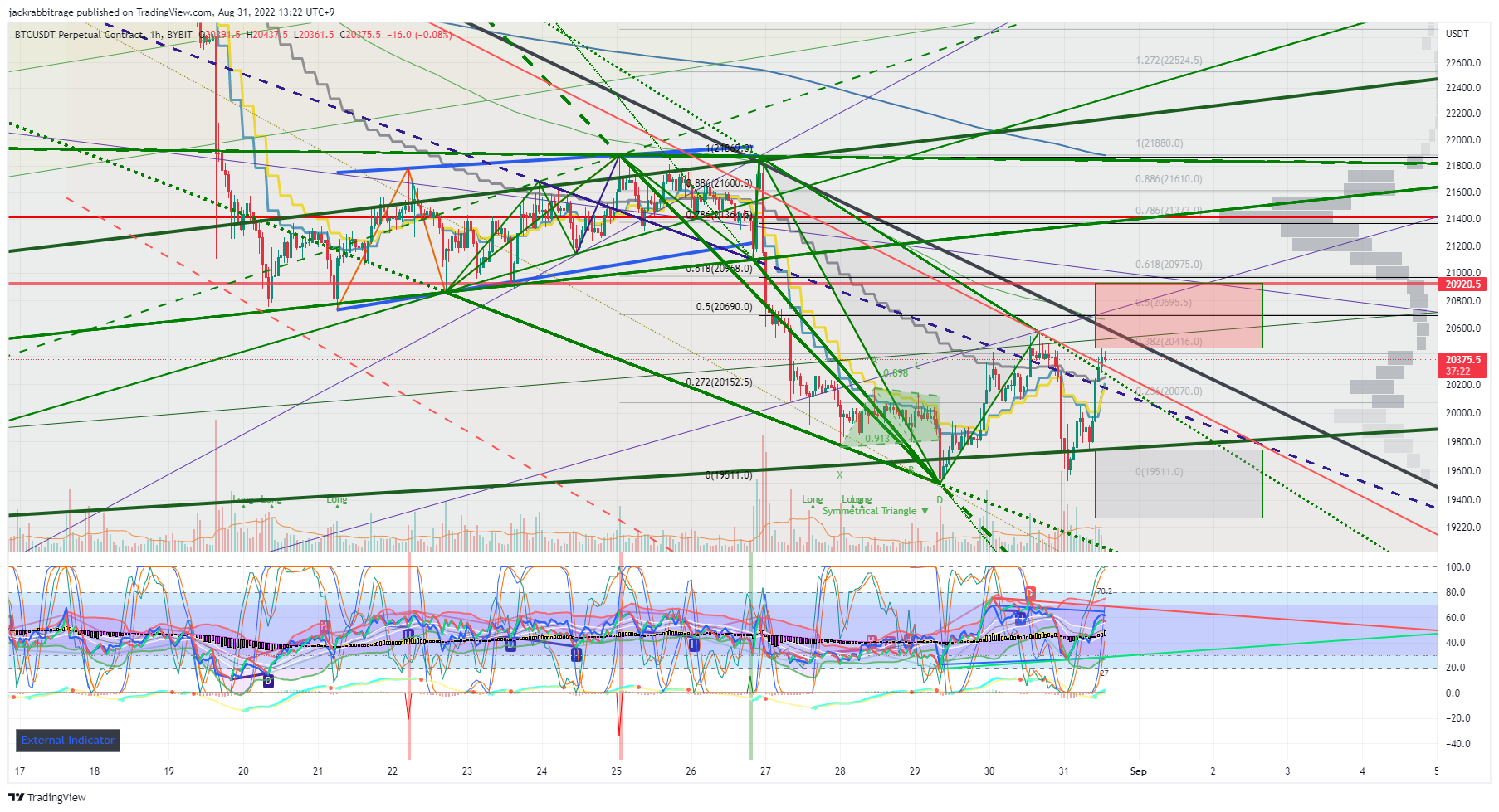 BYBIT:BTCUSDT Chart Image by jackrabbitrage