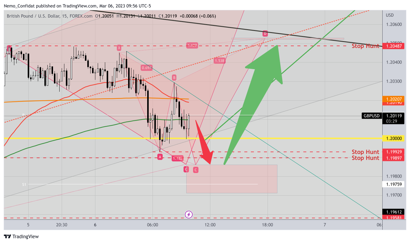 FOREXCOM:GBPUSD Chart Image by Nemo_Confidat