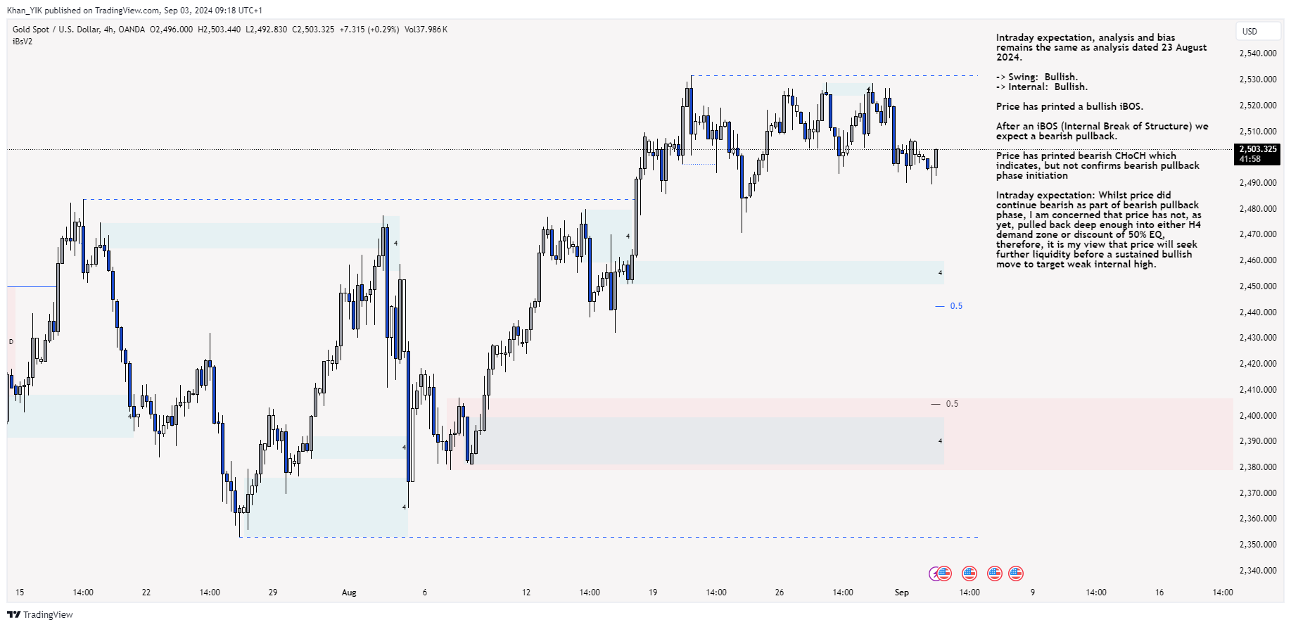 OANDA:XAUUSD Chart Image by Khan_YIK