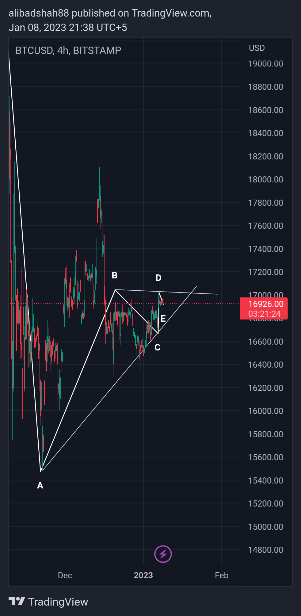 BITSTAMP:BTCUSD Chart Image by alibadshah88