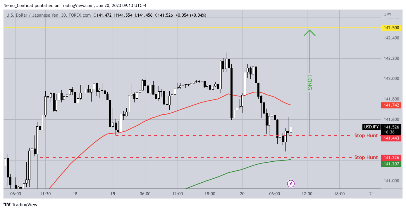 FOREXCOM:USDJPY Chart Image by Nemo_Confidat