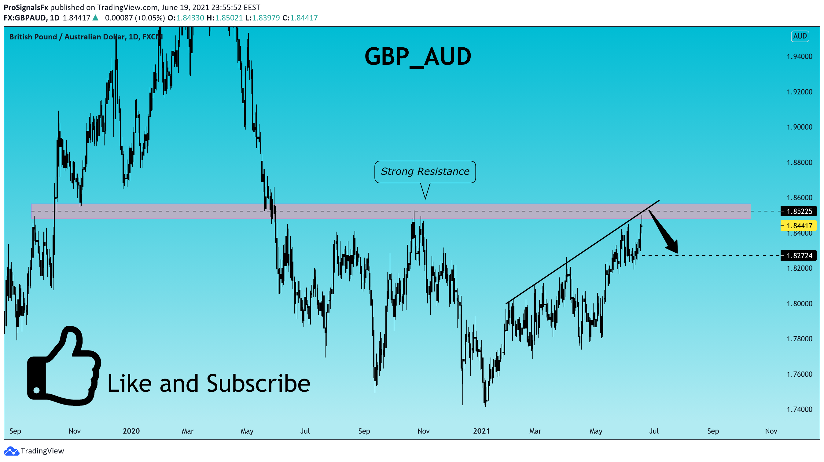  Chart Image