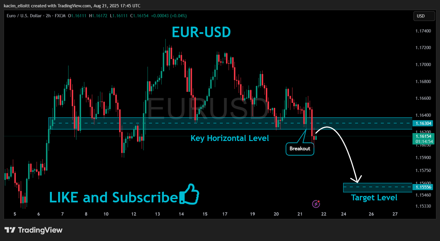 FX:EURUSD Chart Image by kacim_elloitt