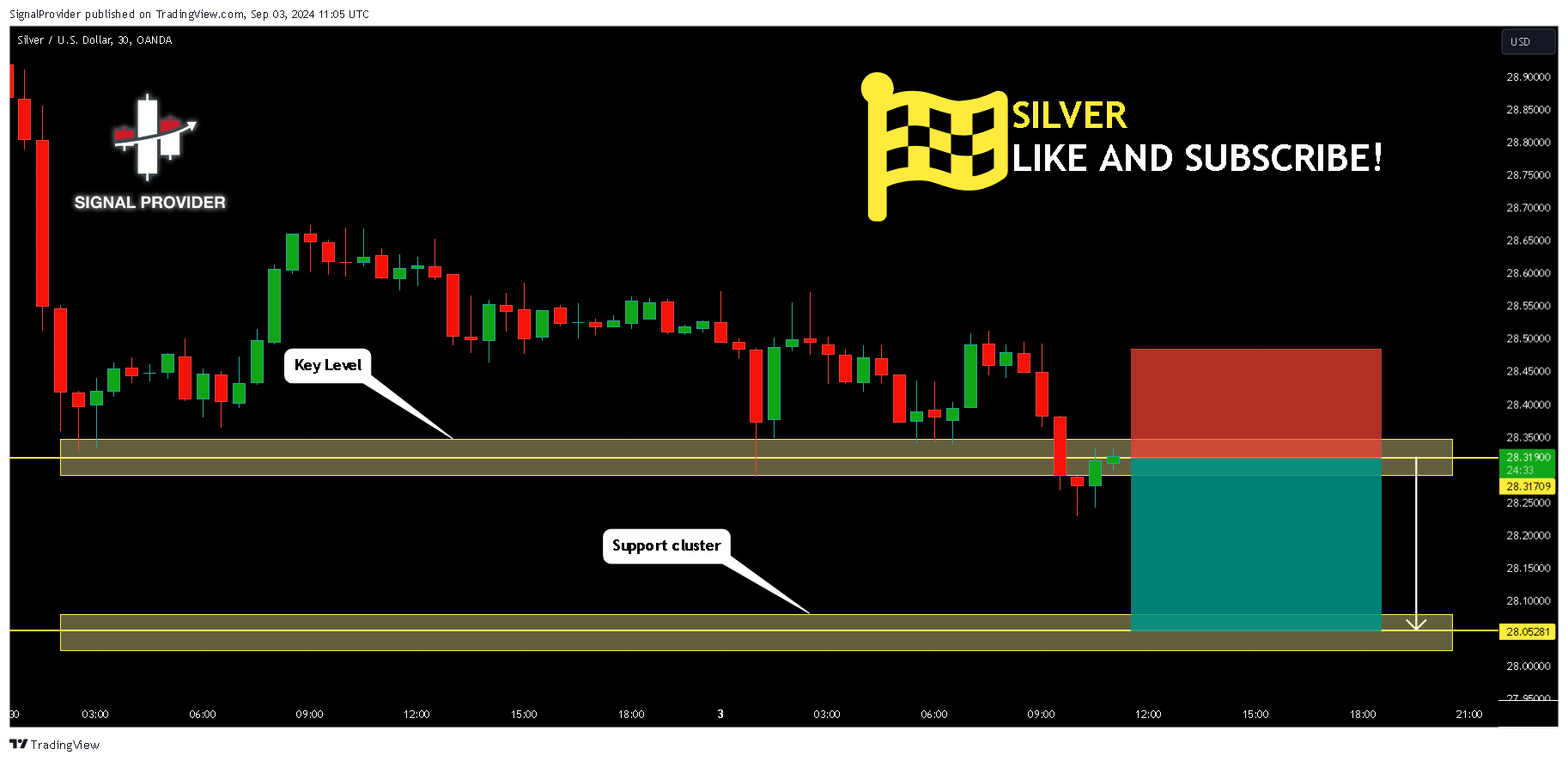 OANDA:XAGUSD Chart Image by SignalProvider