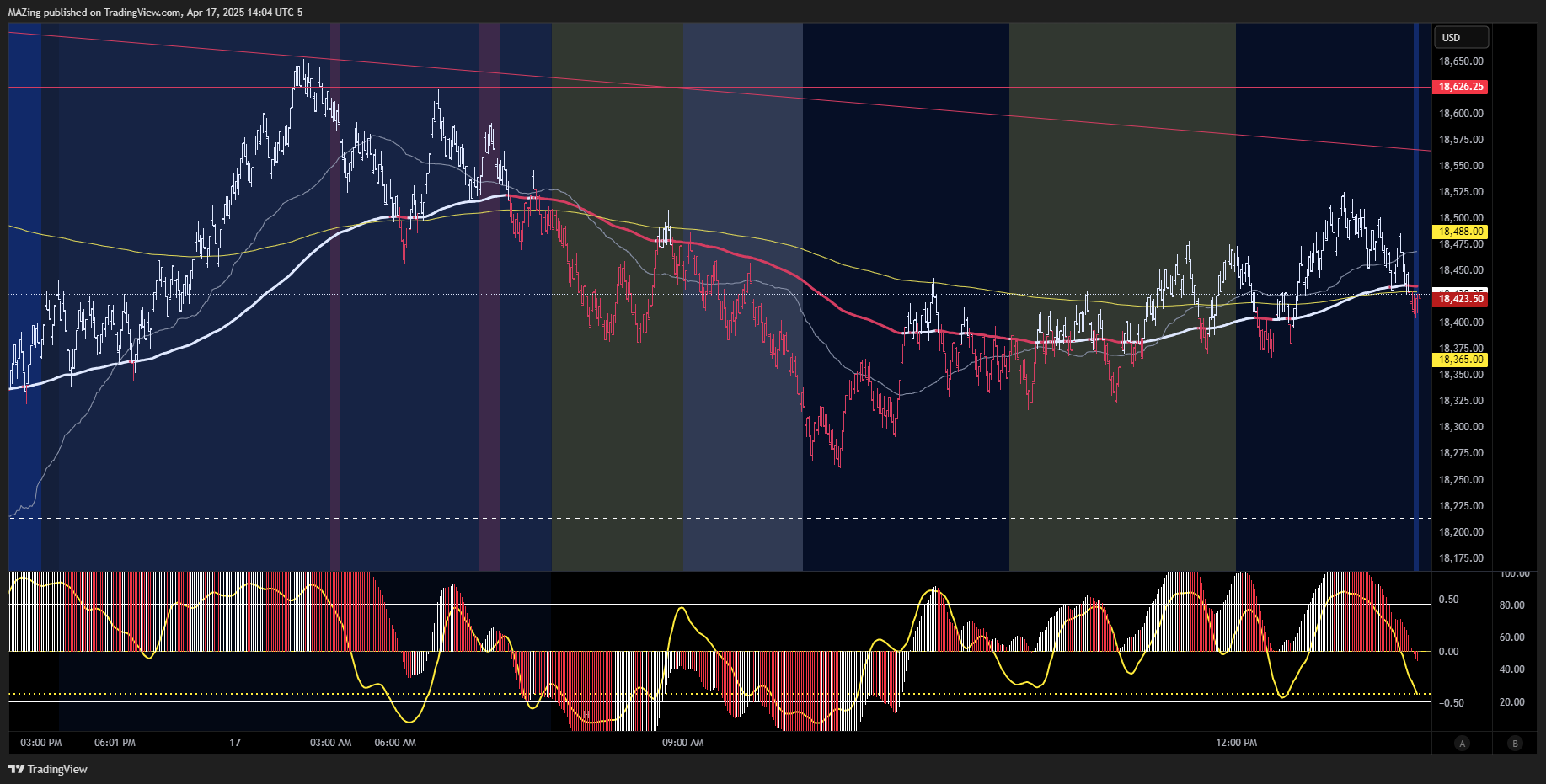 CME_MINI:NQ1! Chart Image by MAZing