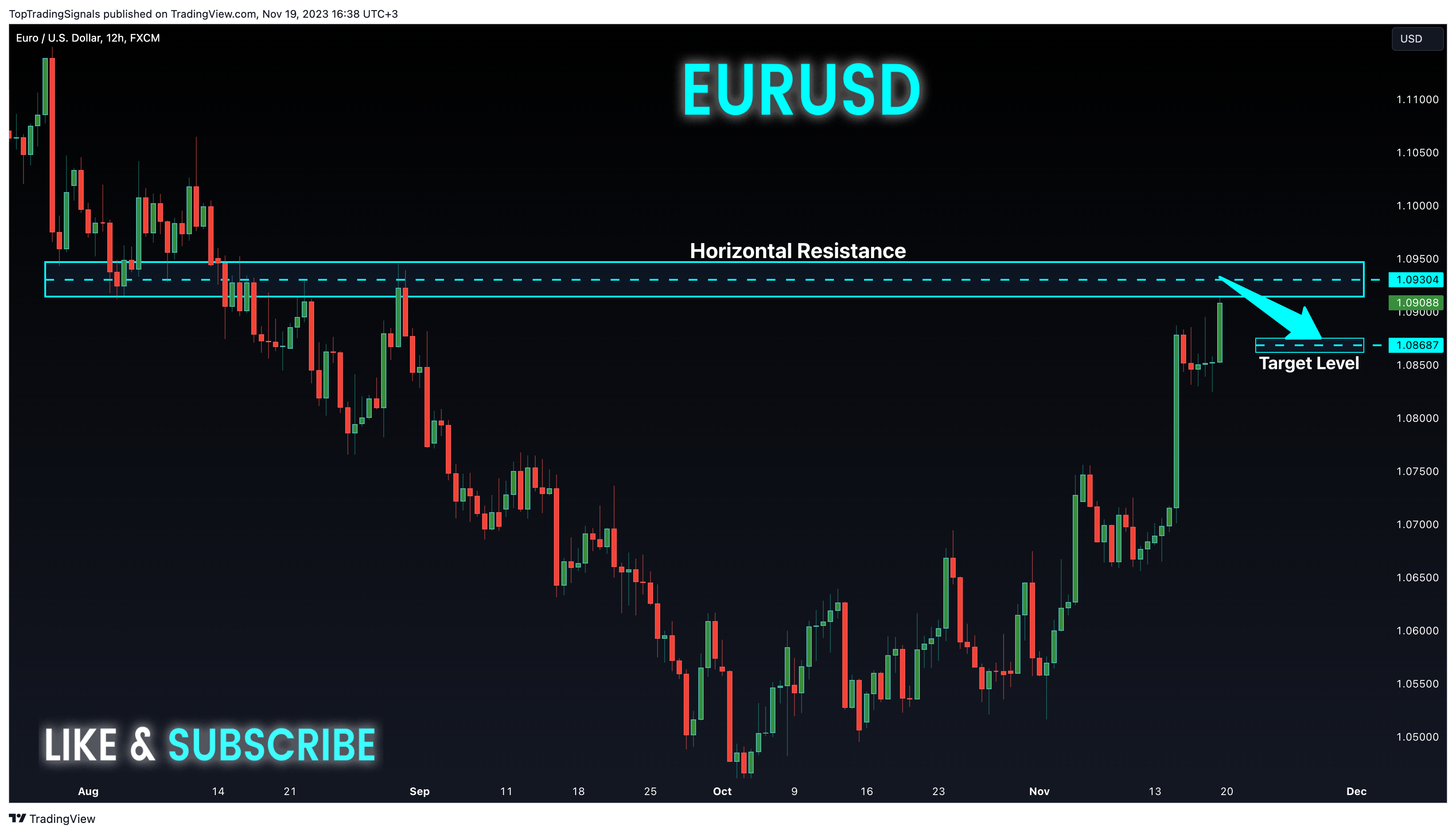 FX:EURUSD Chart Image by TopTradingSignals