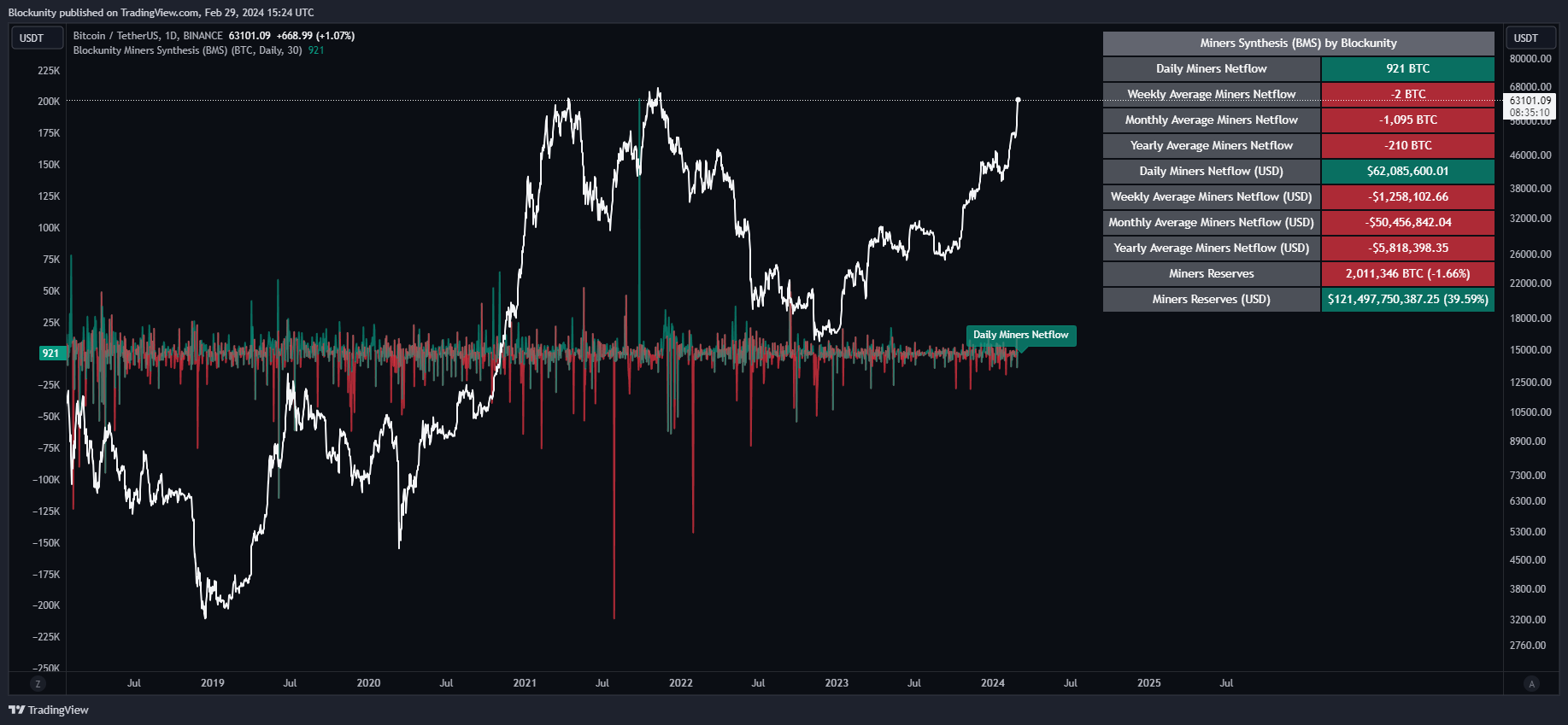 BINANCE:BTCUSDT Chart Image by Blockunity