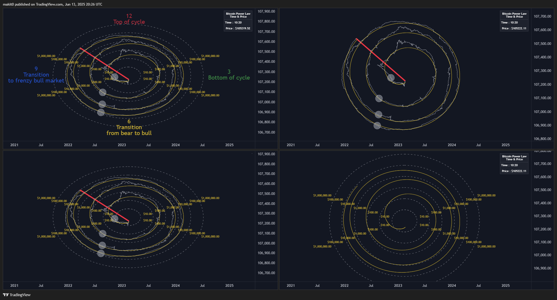 INDEX:BTCUSD Chart Image by makit0