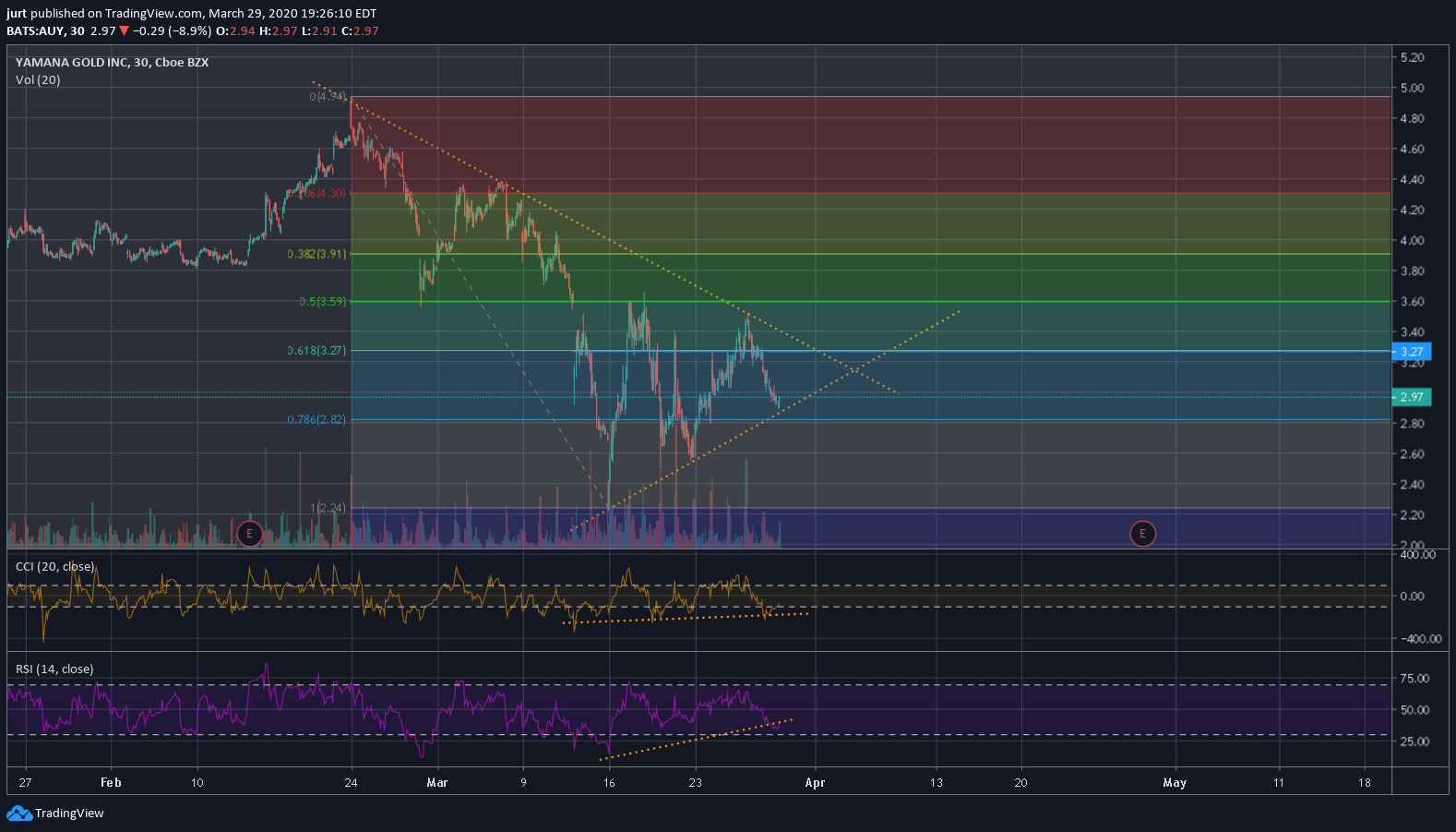  Chart Image