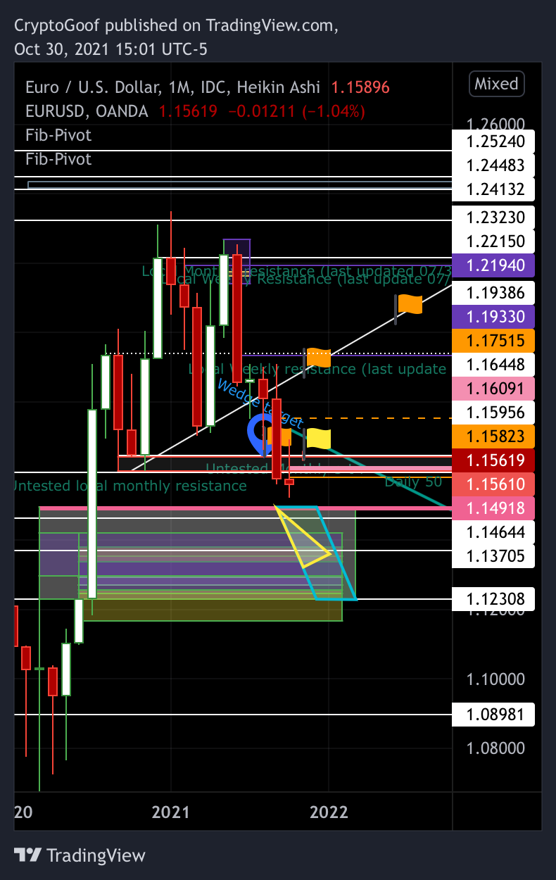 FX_IDC:EURUSD Chart Image by Constanpips_thegreat