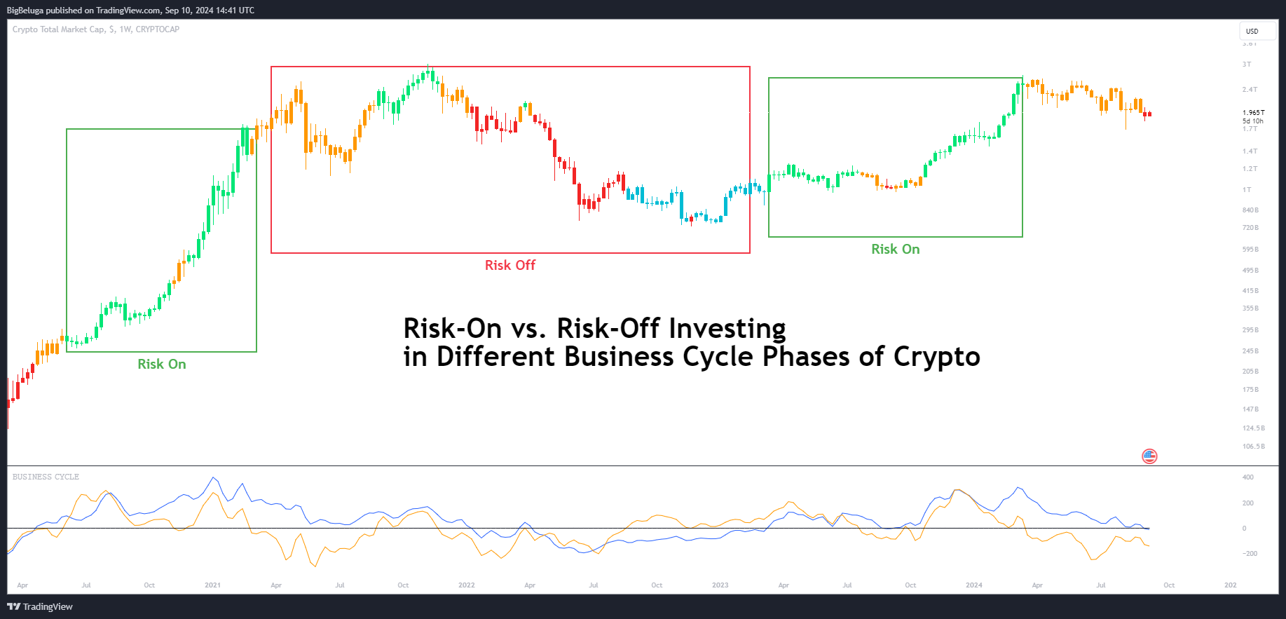 CRYPTOCAP:TOTAL Chart Image by BigBeluga