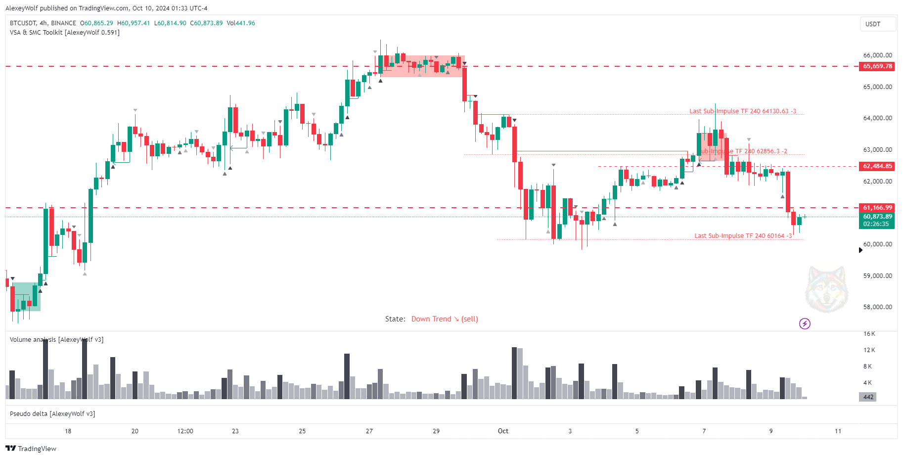 BINANCE:BTCUSDT Chart Image by AlexeyWolf