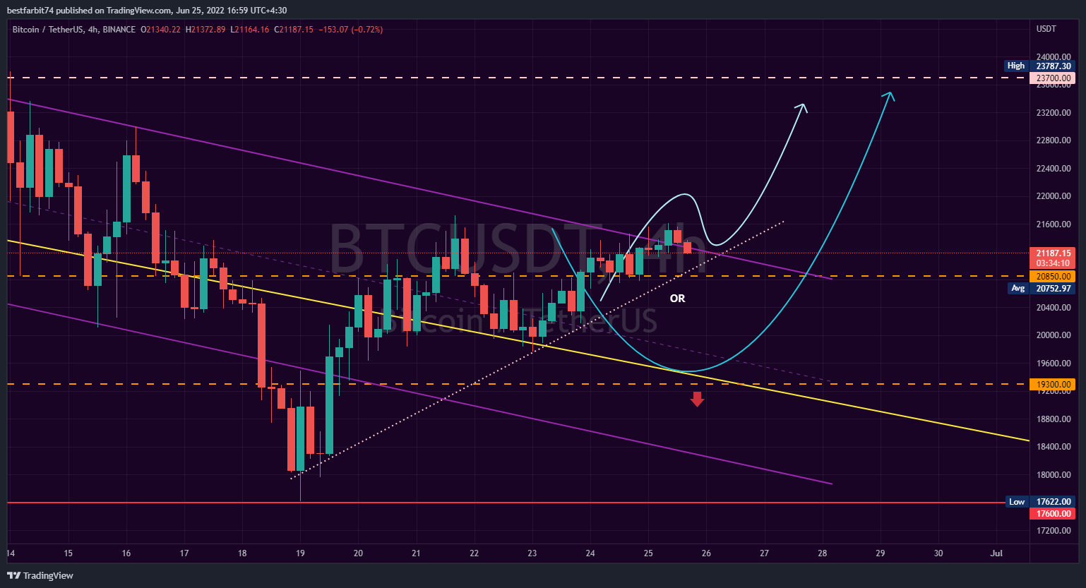 BINANCE:BTCUSDT Chart Image by bestfarbit74