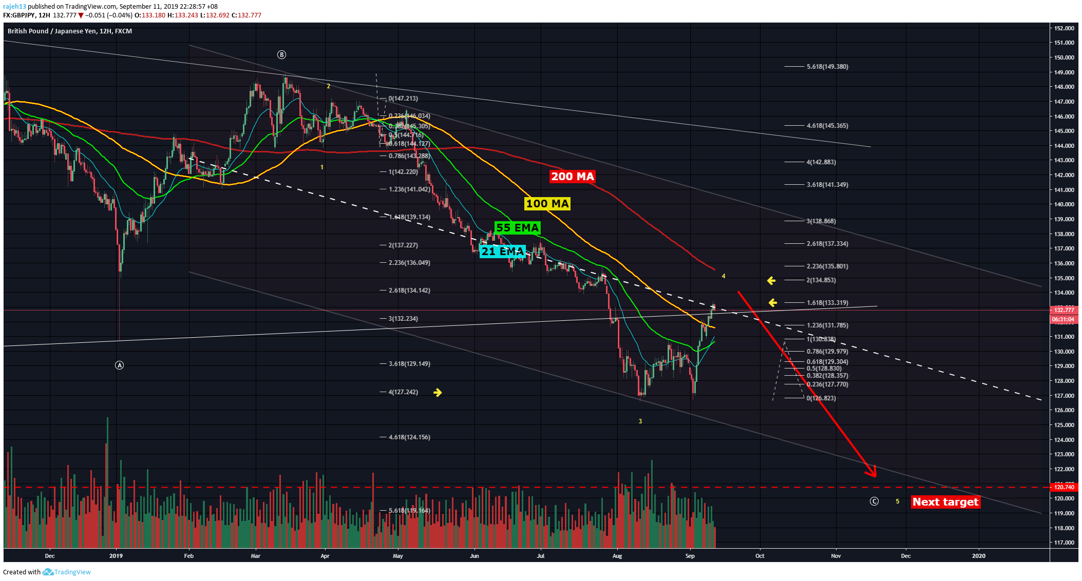  Chart Image