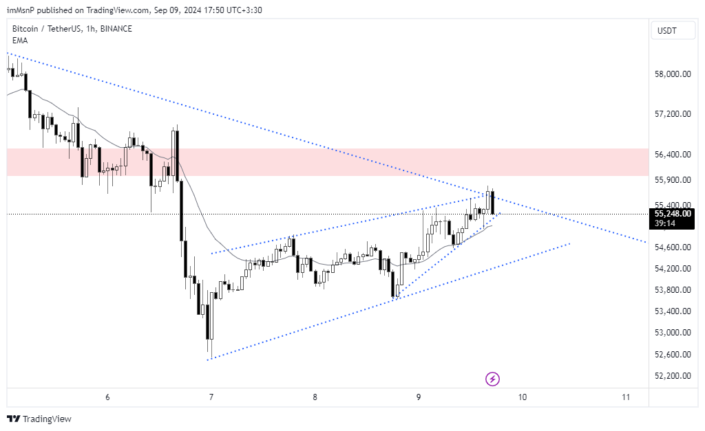 BINANCE:BTCUSDT Chart Image by imMsnP