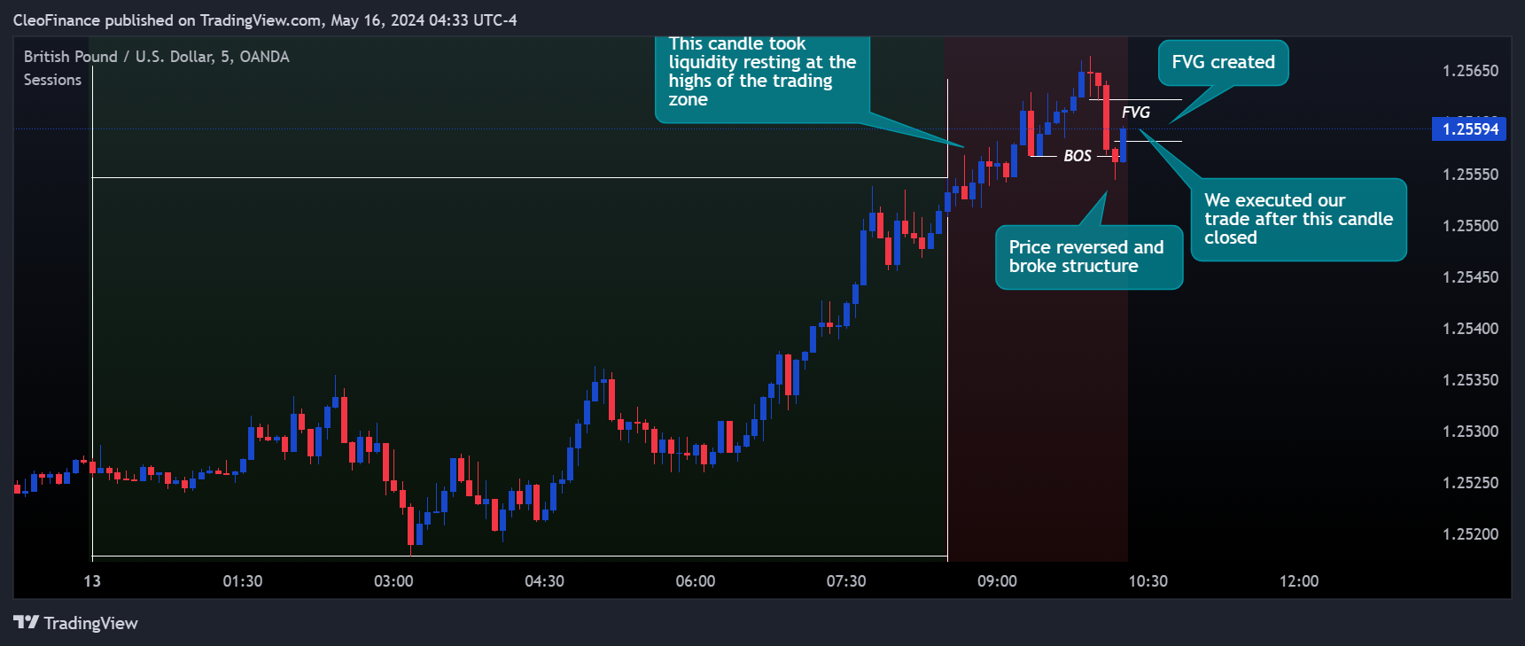 OANDA:GBPUSD Chart Image by CleoFinance