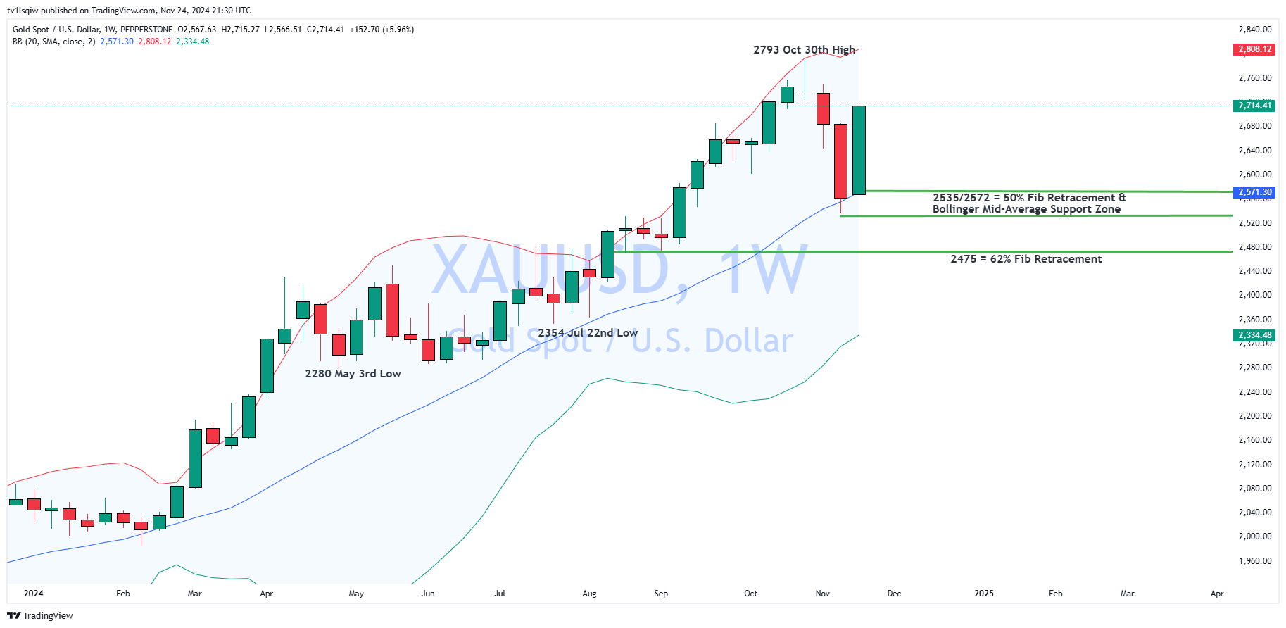 PEPPERSTONE:XAUUSD Chart Image by tv1lsqiw