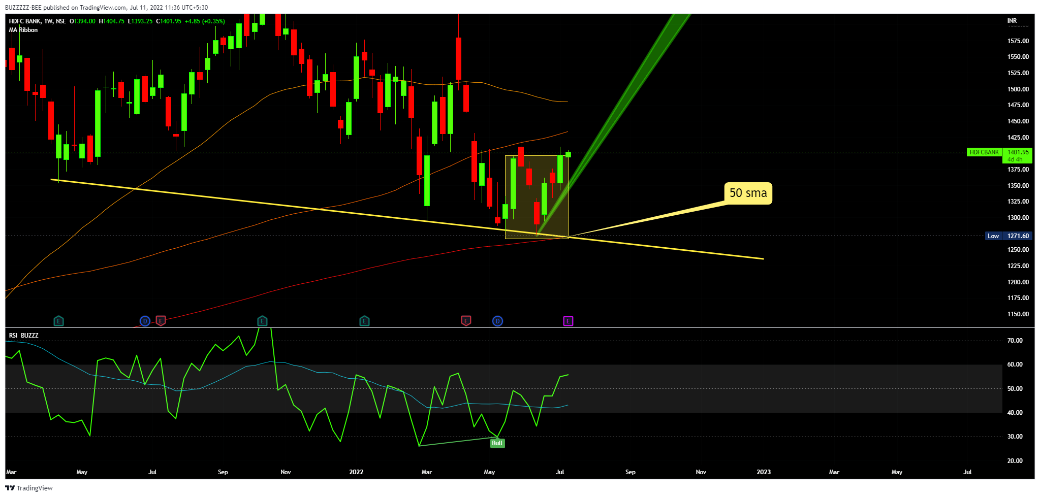 NSE:HDFCBANK Chart Image by BUZZZZZ-BEE