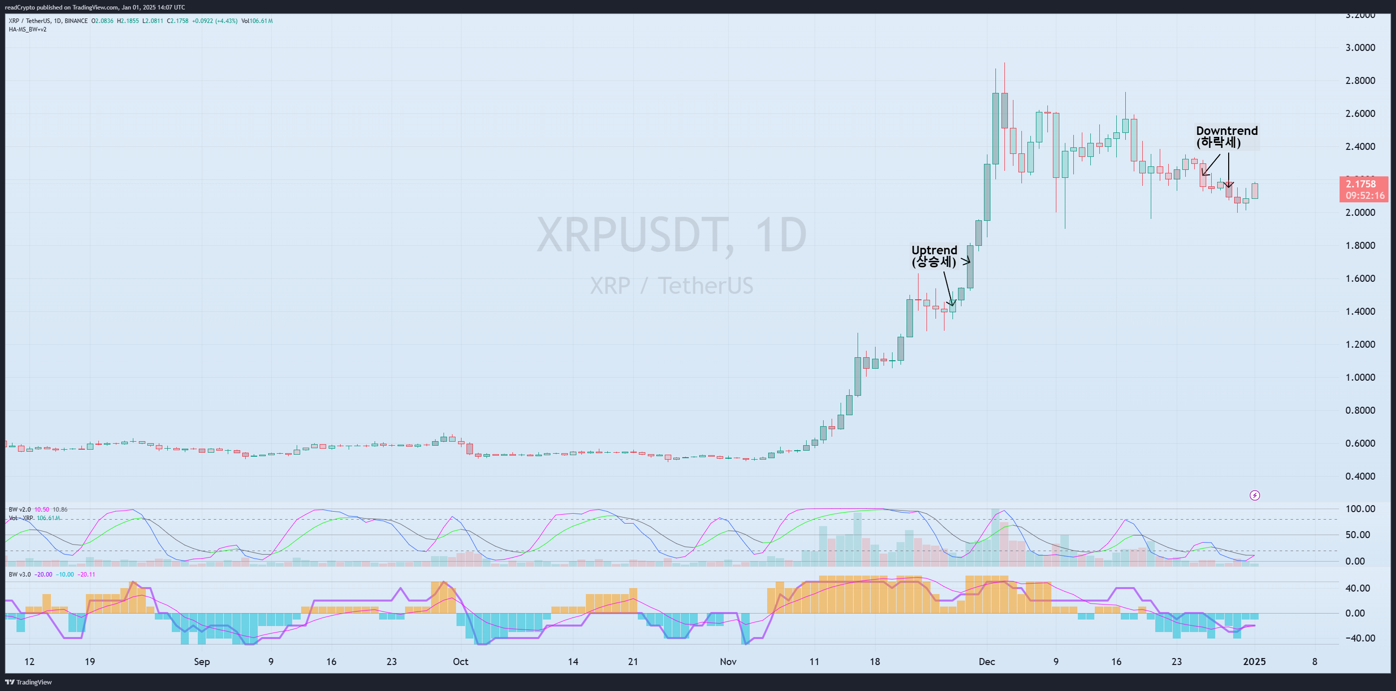 BINANCE:XRPUSDT Chart Image by readCrypto