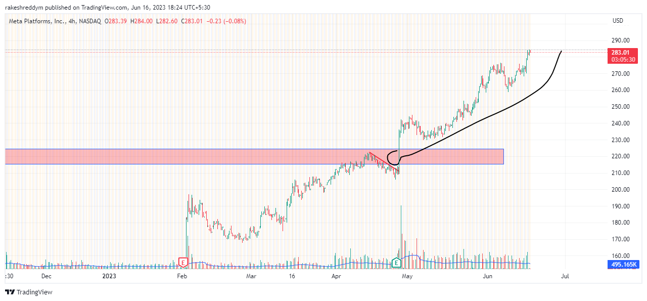 NASDAQ:META Chart Image by rakeshreddym