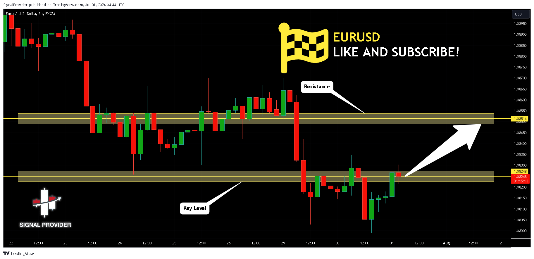 FX:EURUSD Chart Image by SignalProvider
