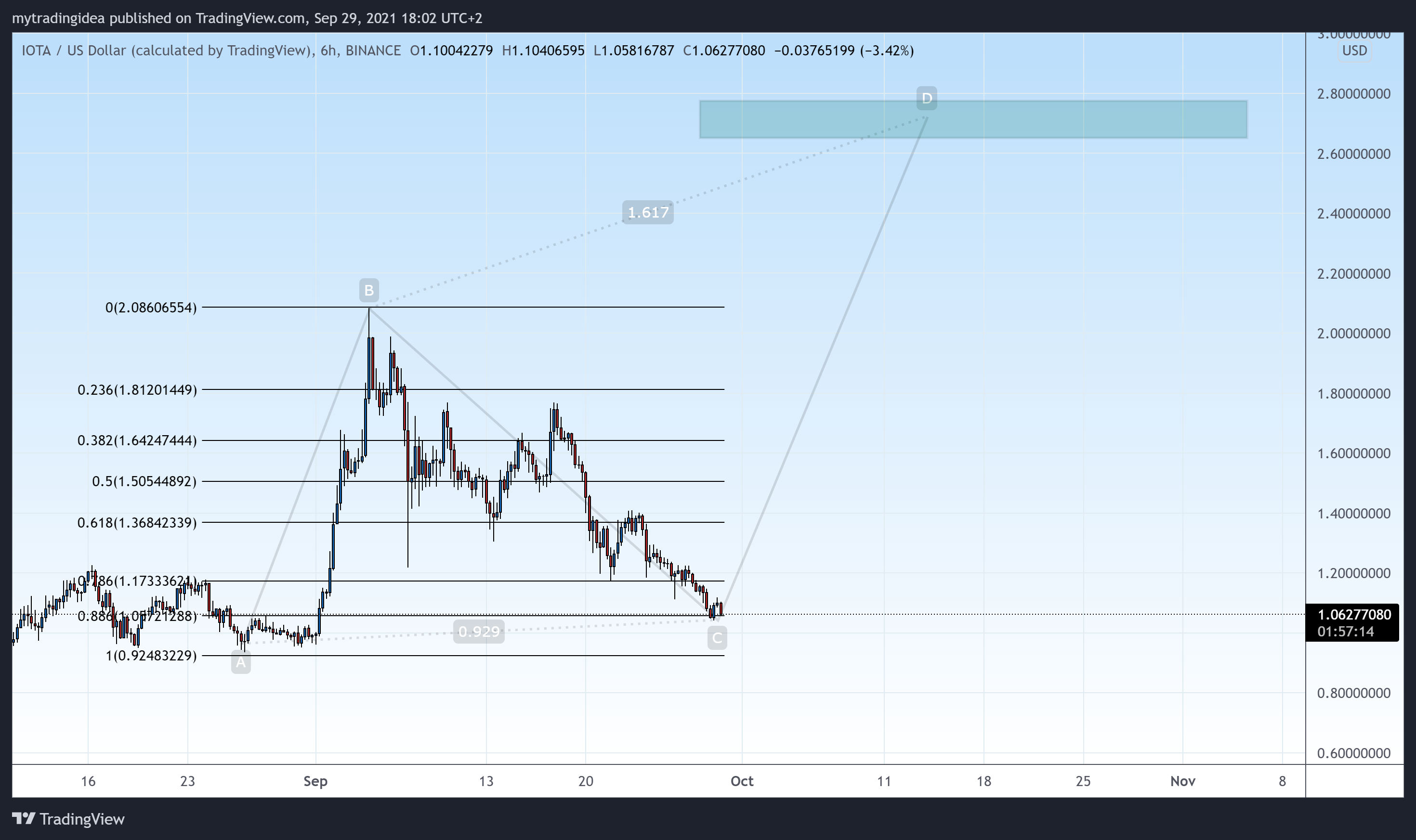  Chart Image