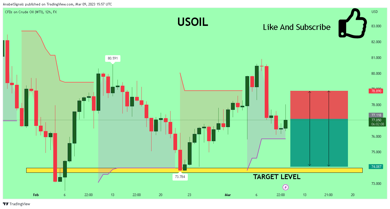 FX:USOIL Chart Image by AnabelSignals