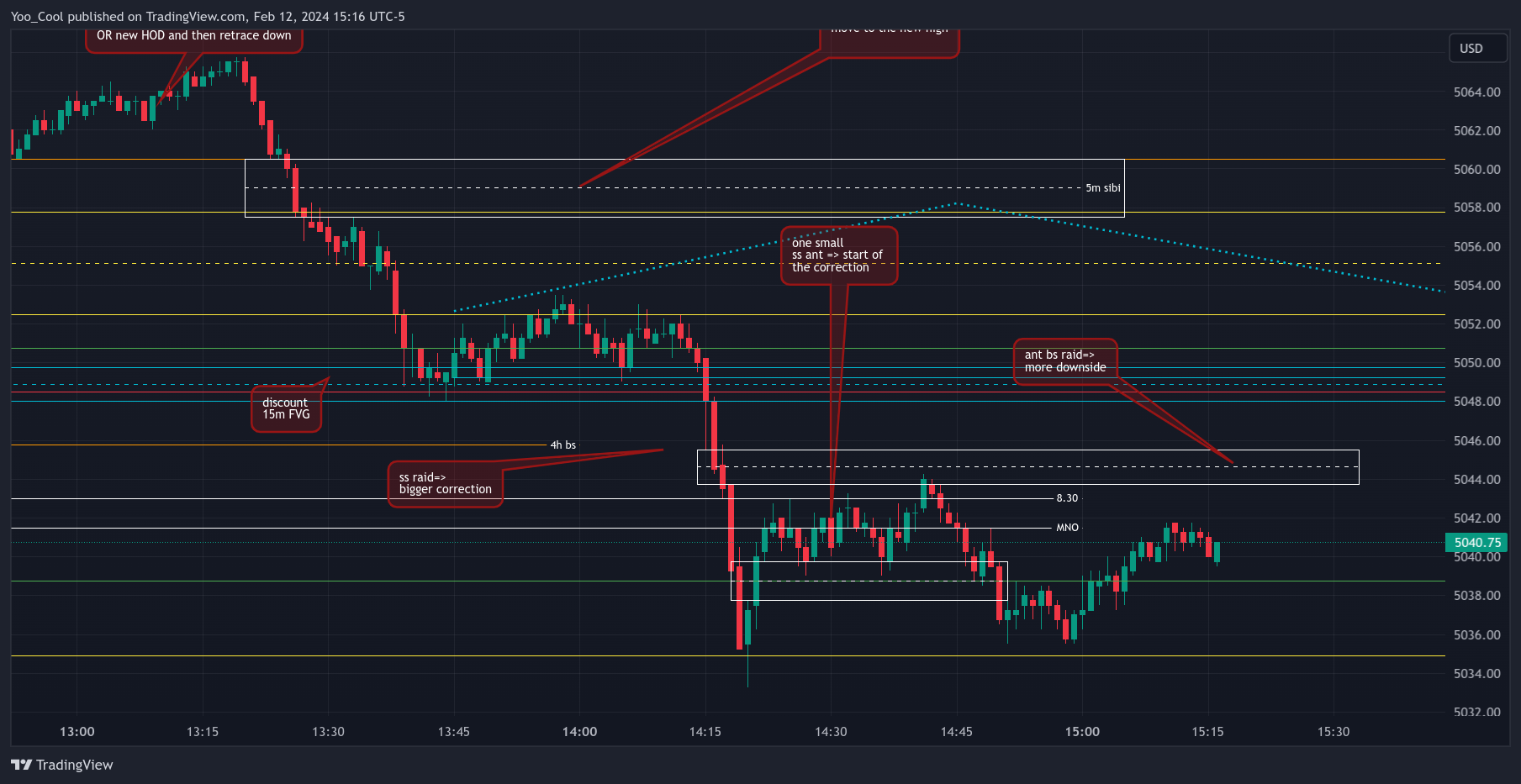 CME_MINI:ESH2024 Chart Image by Yoo_Cool