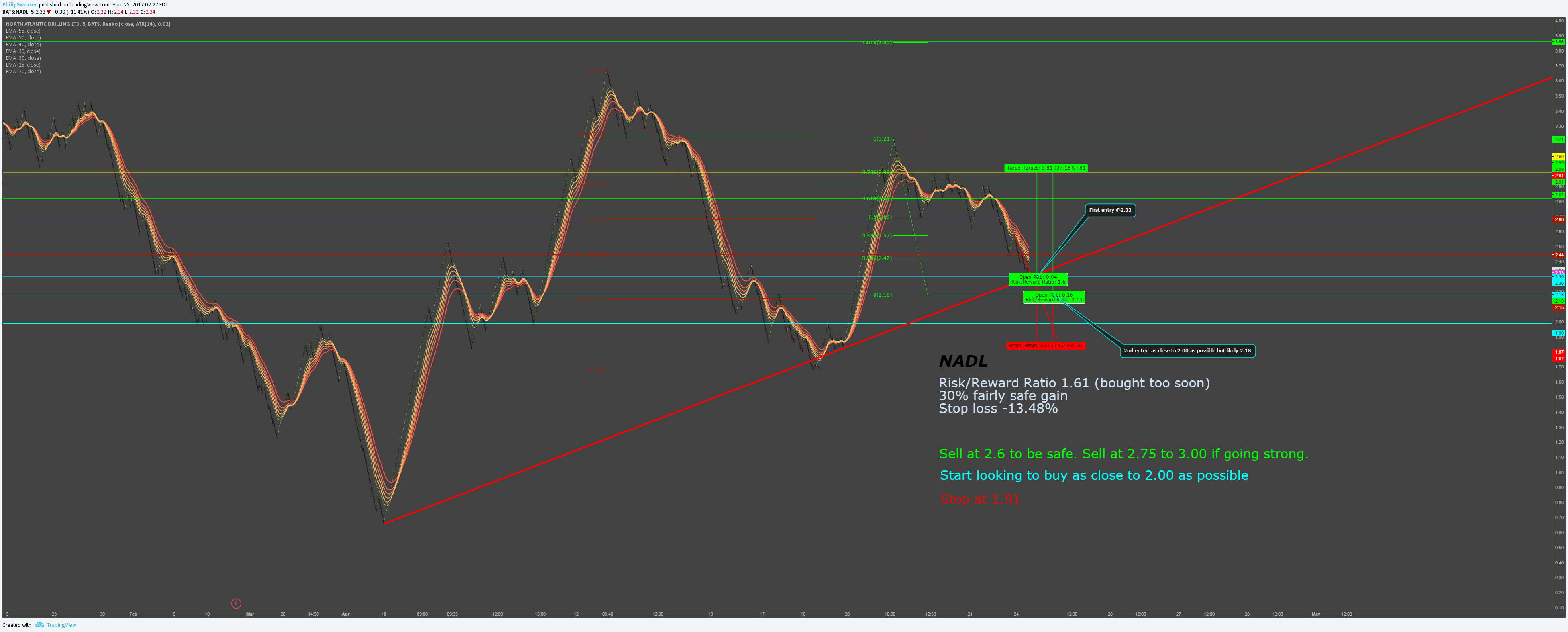  Chart Image