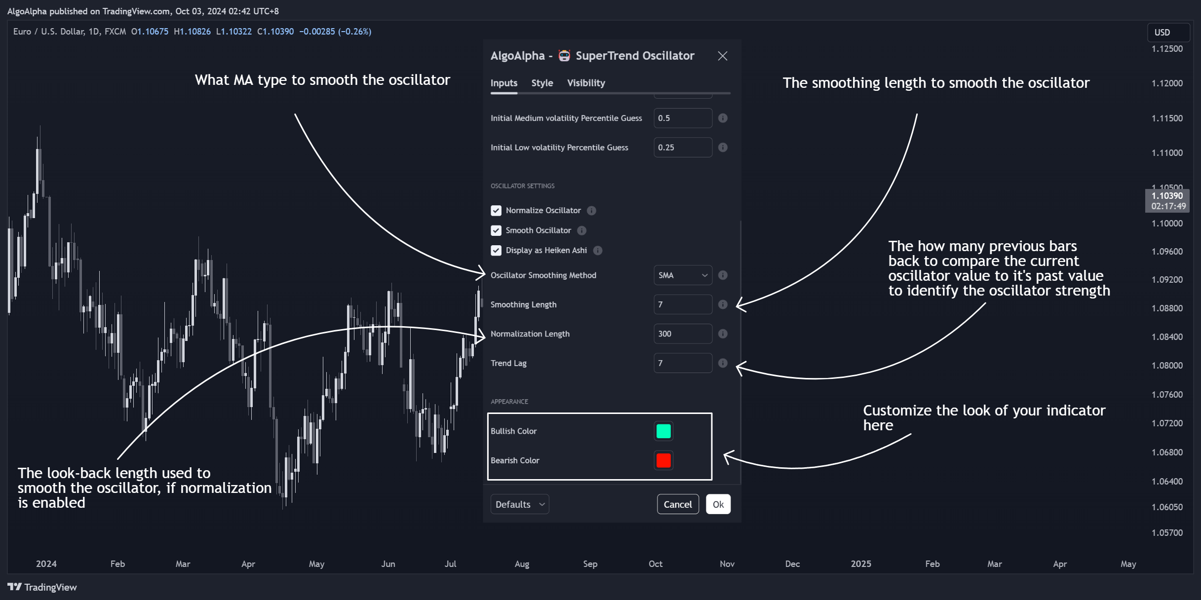 FX:EURUSD Chart Image by AlgoAlpha