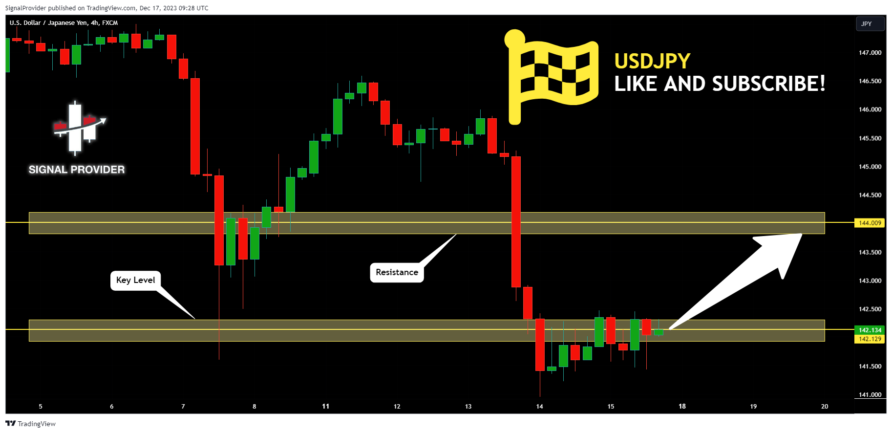 FX:USDJPY Chart Image by SignalProvider