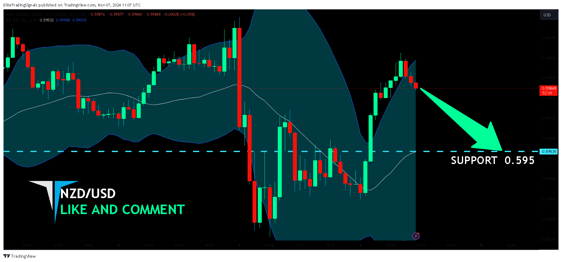 FX:NZDUSD Chart Image by EliteTradingSignals