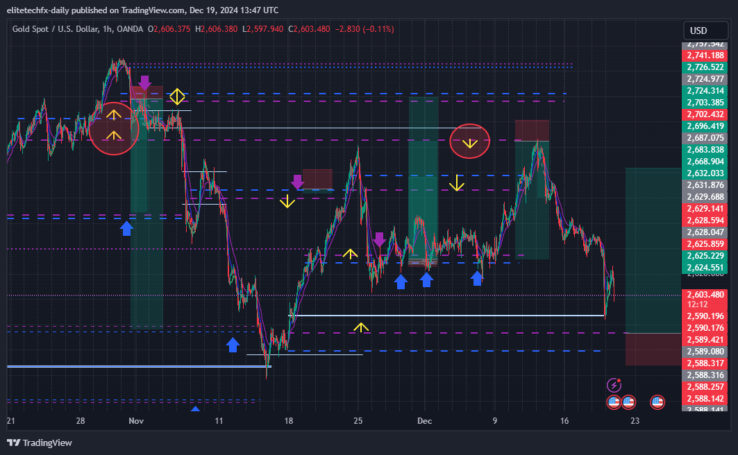 OANDA:XAUUSD Chart Image by elitetechfx-daily