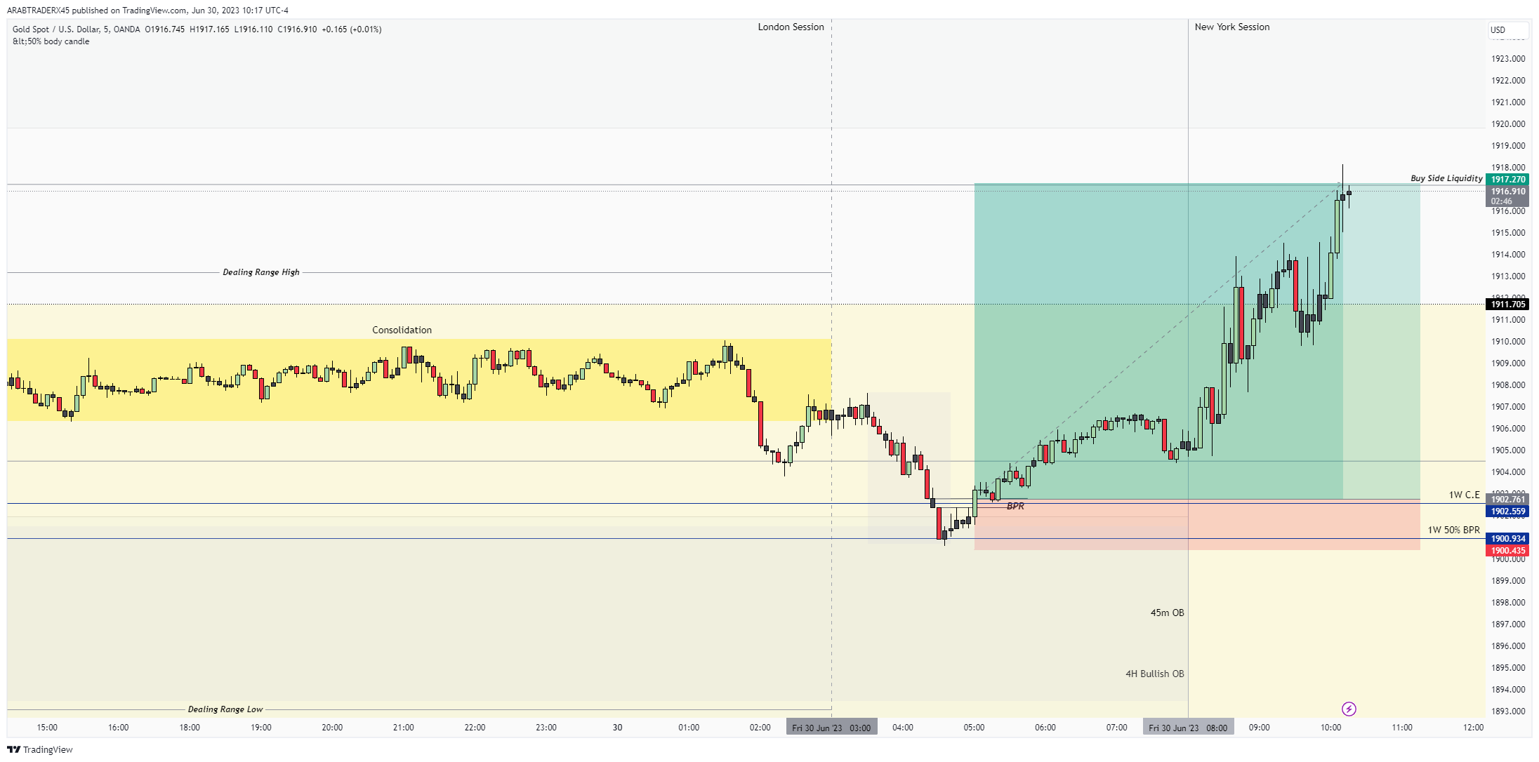 OANDA:XAUUSD Chart Image by ARABTRADERX45