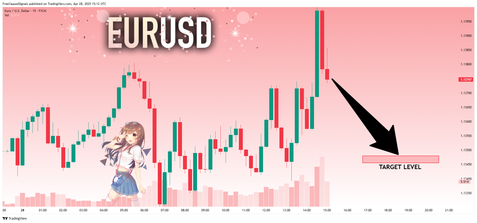 FX:EURUSD Chart Image by FreeXauusdSignals