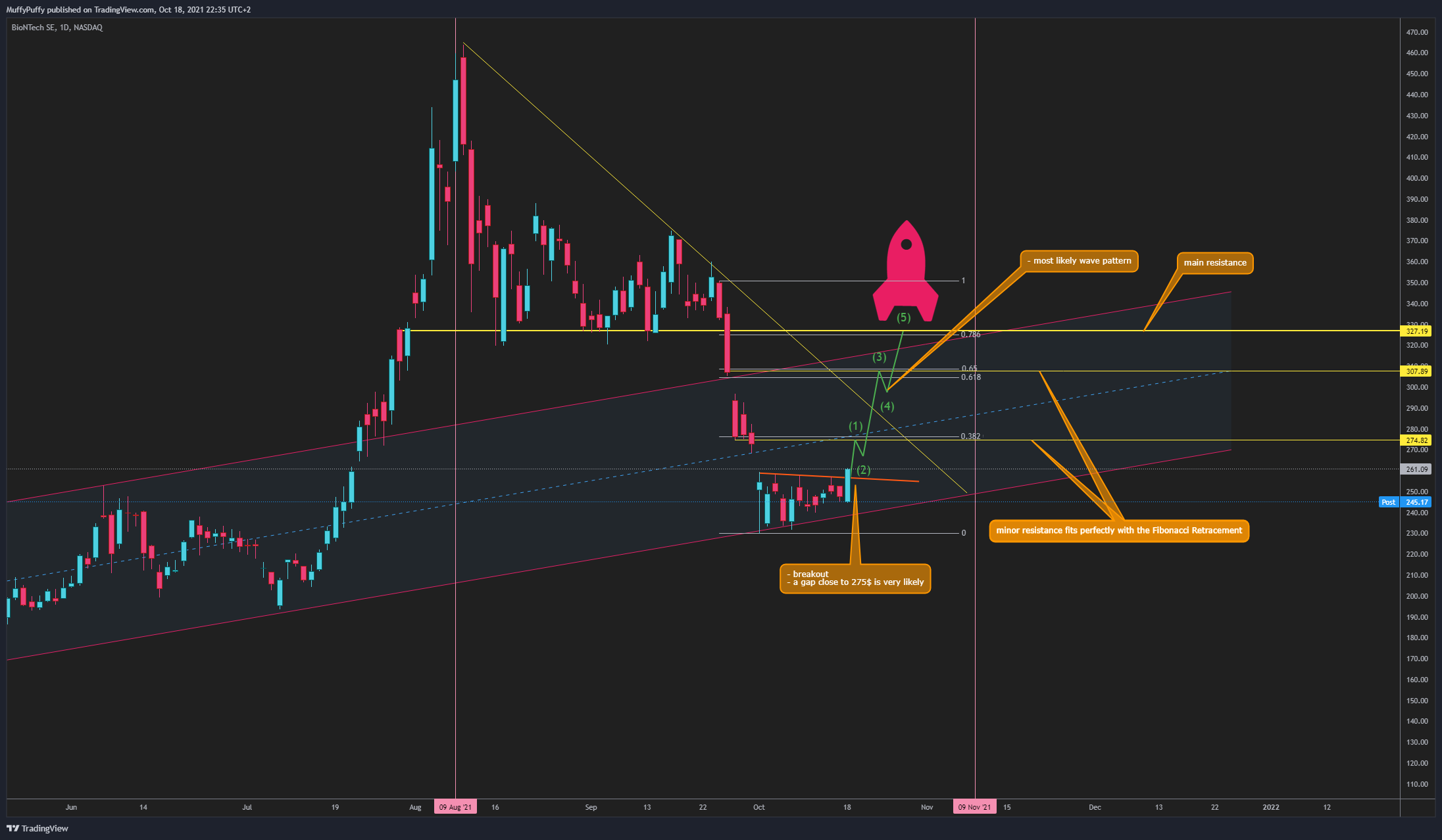 NASDAQ:BNTX Chart Image by MuffyPuffy