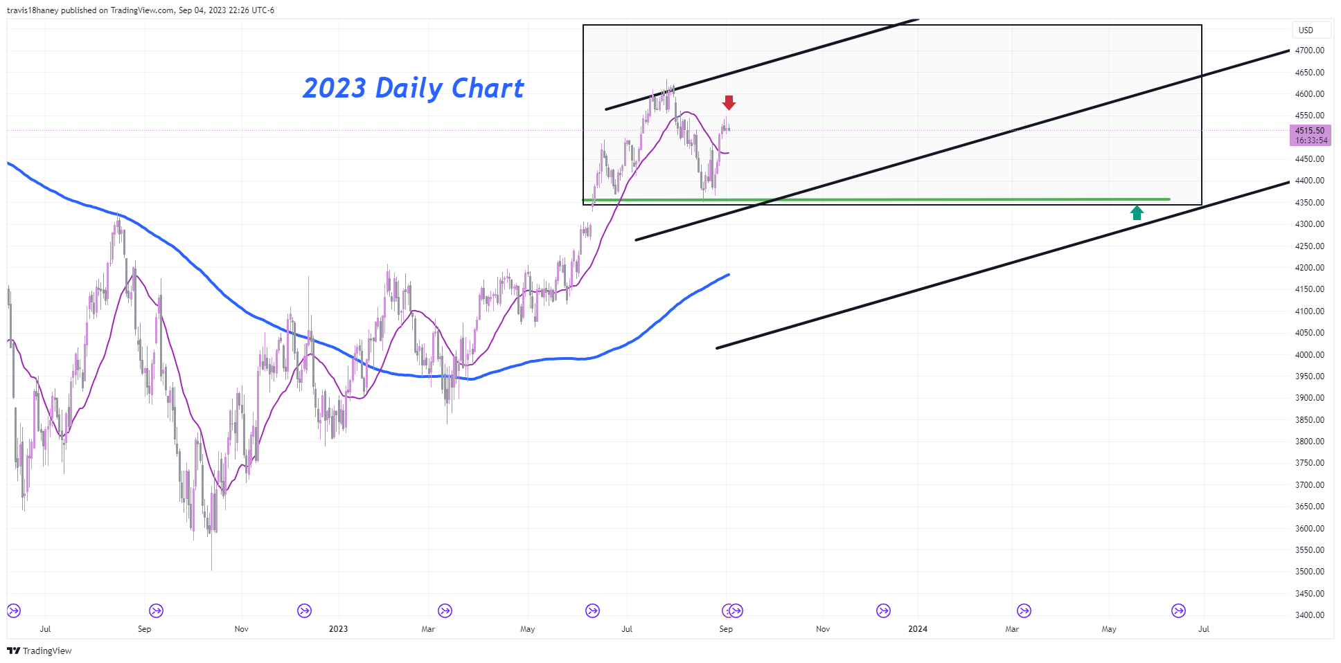CME_MINI:ES1! Chart Image by Dow_Jones_Maestro