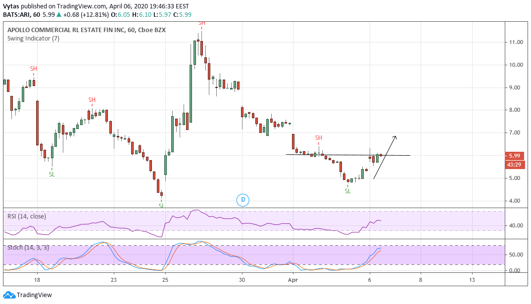  Chart Image