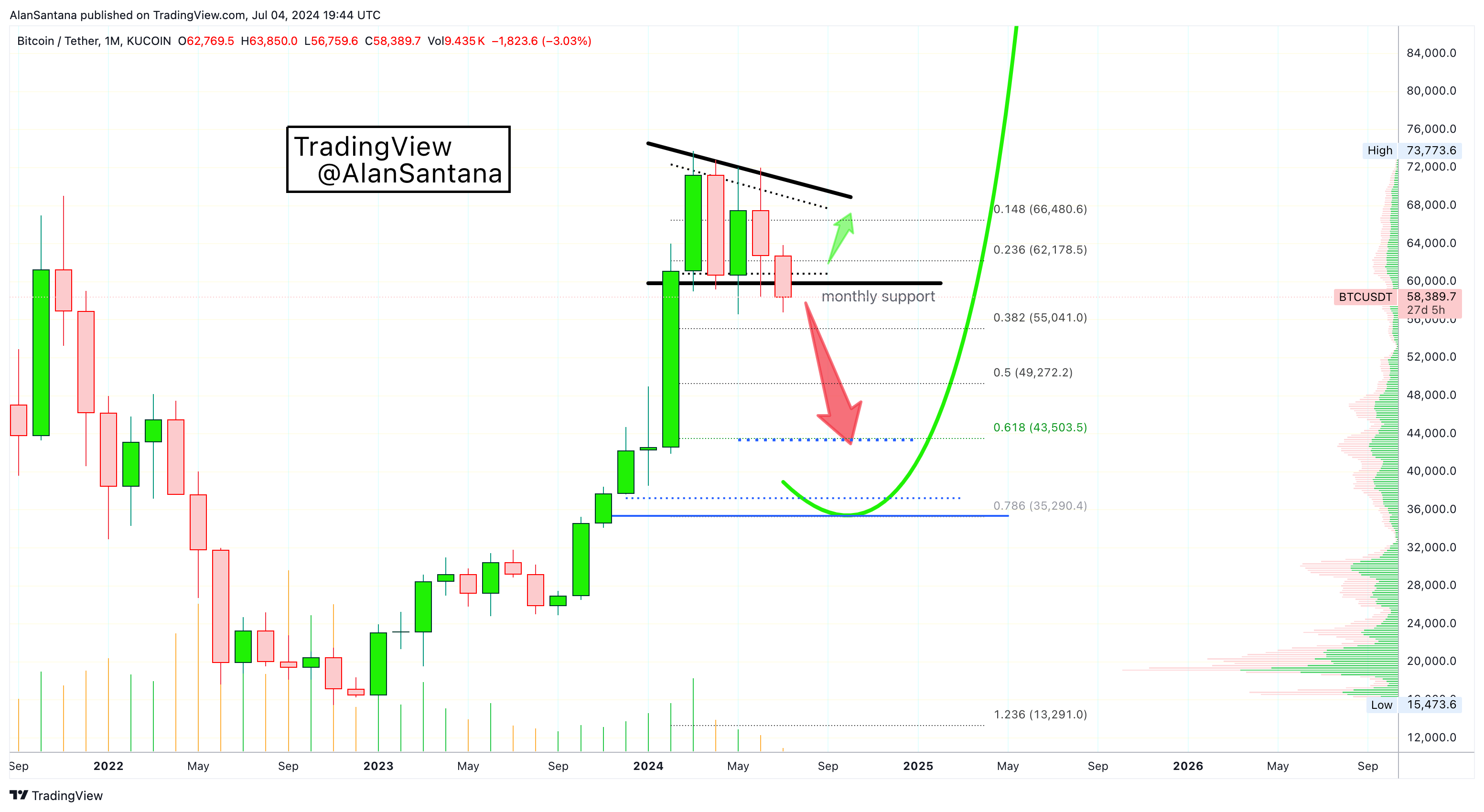 KUCOIN:BTCUSDT Chart Image by MasterAnanda