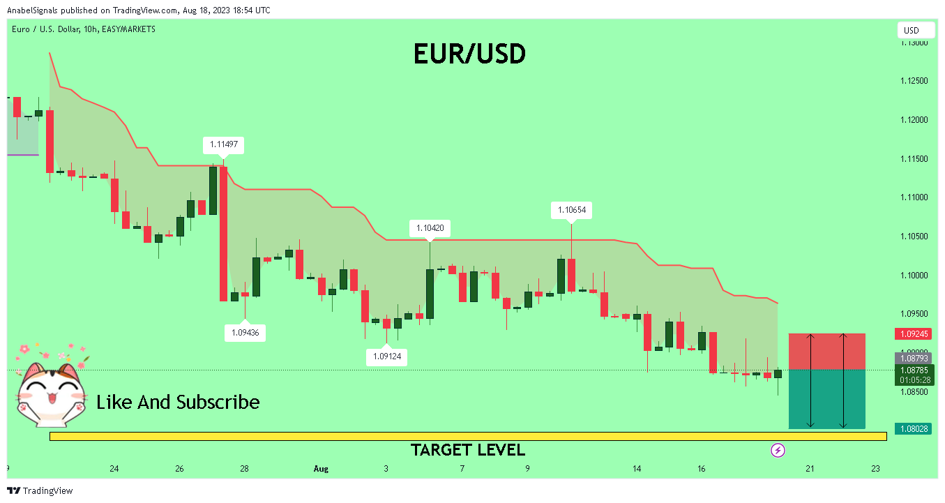 EASYMARKETS:EURUSD Chart Image by AnabelSignals