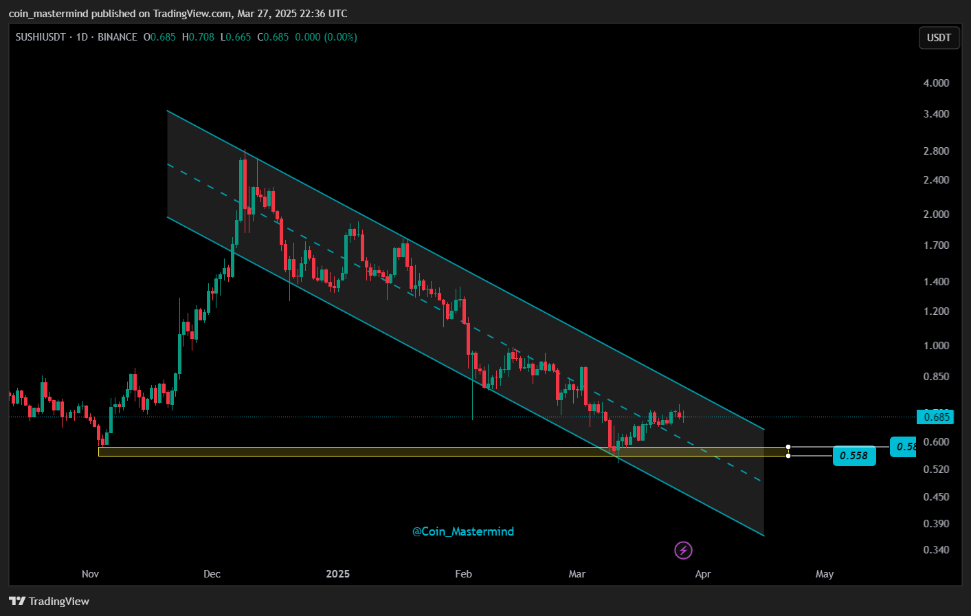 BINANCE:SUSHIUSDT Chart Image by coin_mastermind