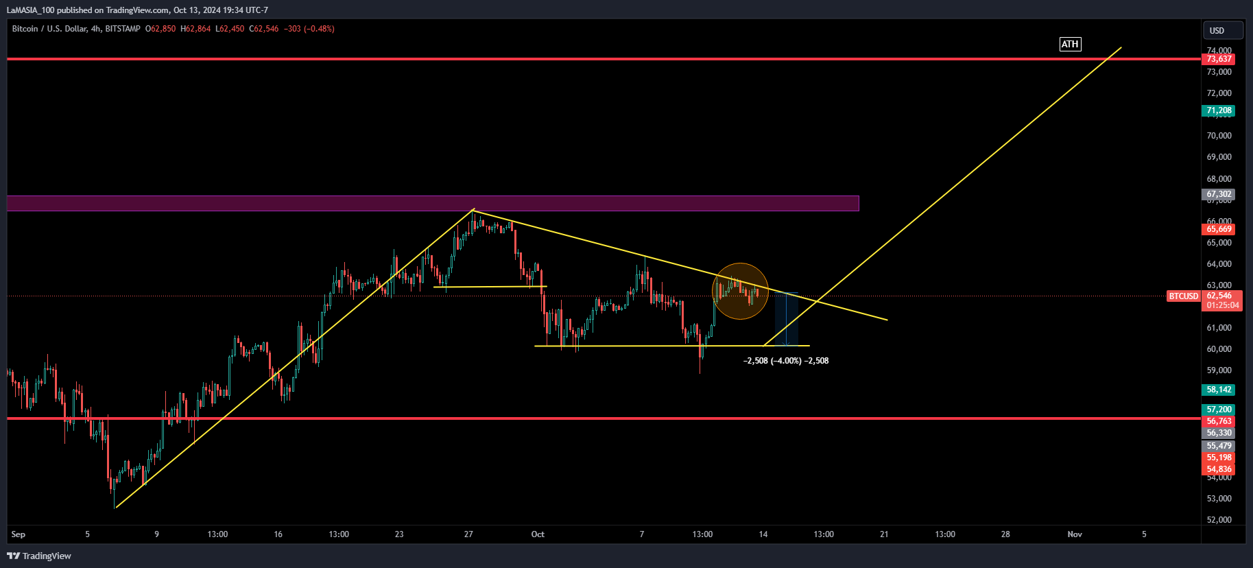 BITSTAMP:BTCUSD Chart Image by LaMASIA_100
