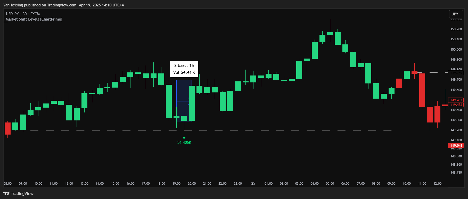 FX:USDJPY Chart Image by VanHe1sing